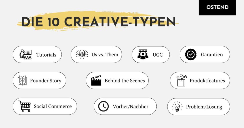 The 10 creative types for Meta Andromeda: Tutorials, Us vs. Them, UGC, Guarantees, Product Features and more content formats
