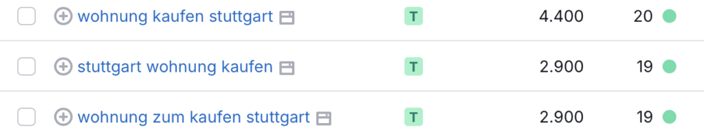 Long-Tail-Keyword Wohnung kaufen Stuttgart