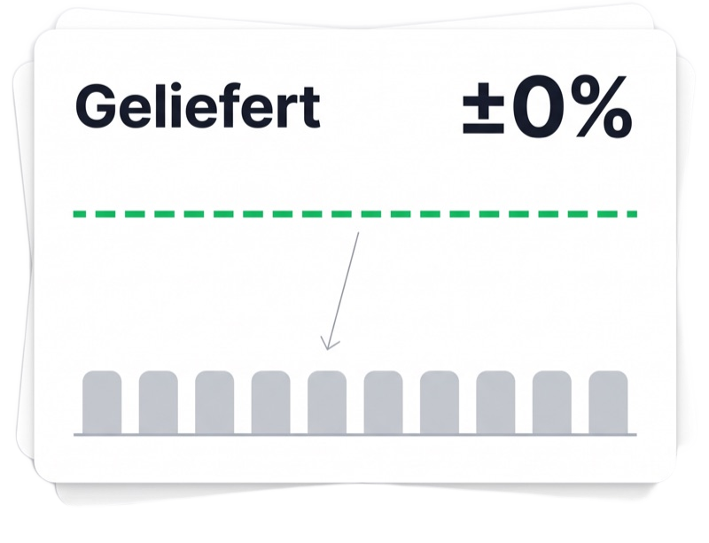 Shopware Agentur wechseln - Ergebnisse Diagramm