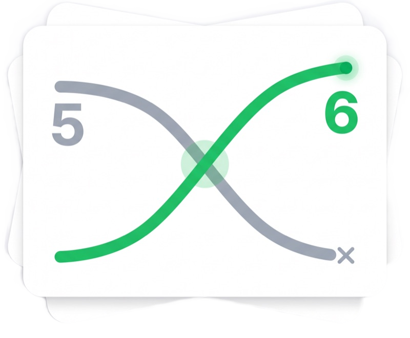 Shopware 5 zu 6 Migration Crossover Diagramm