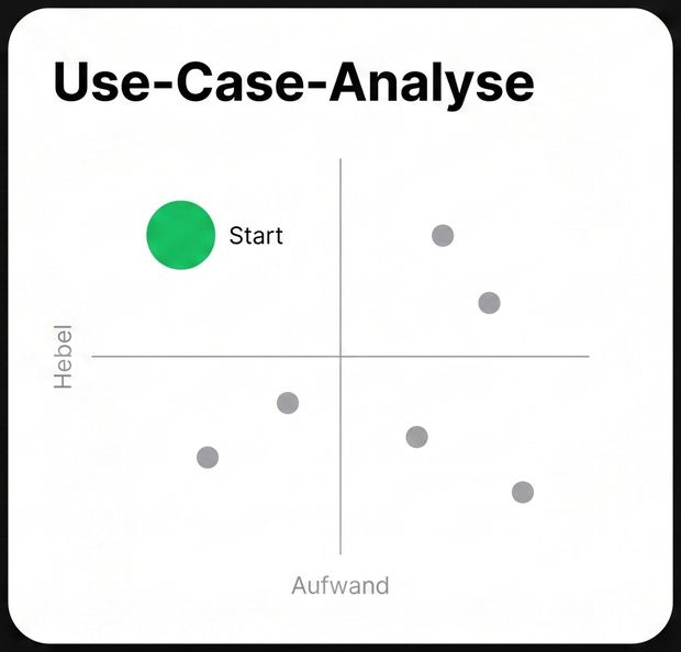 Use-Case-Analyse