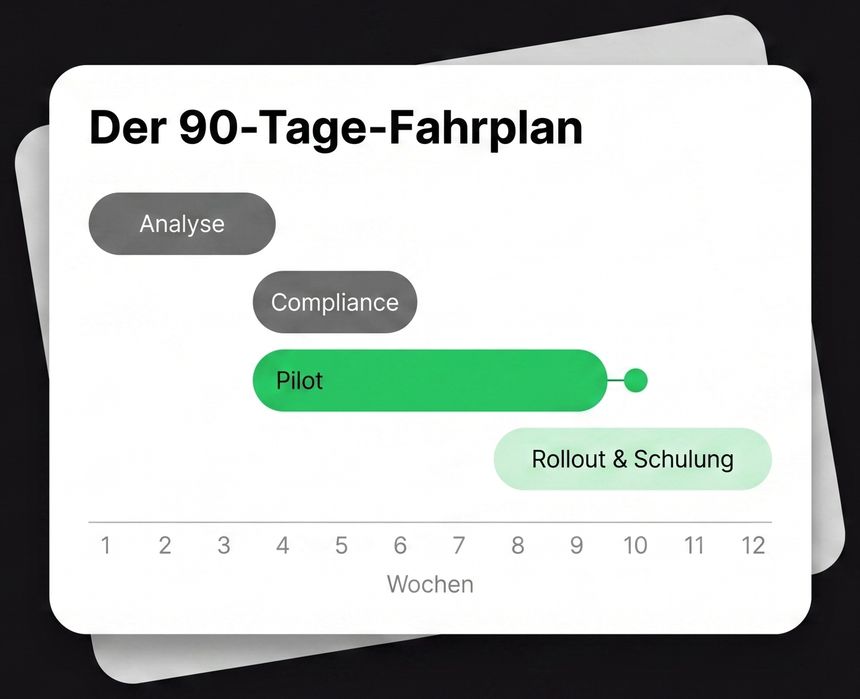 90-Tage-Fahrplan