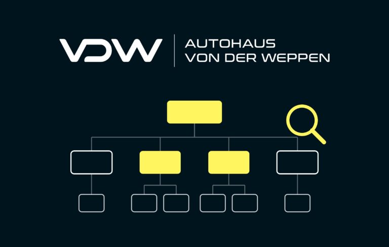 Autohaus von der Weppen Case Study: SEO-Konzept und Seitenstruktur